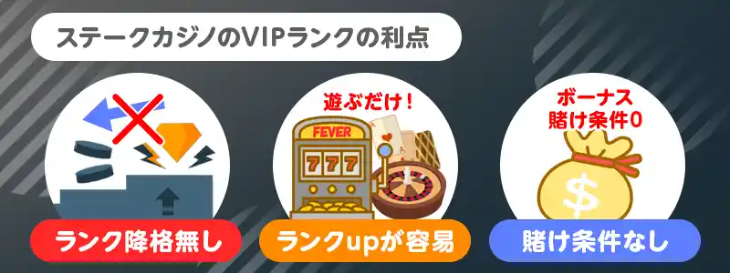 ステークカジノのVIPランクのメリット