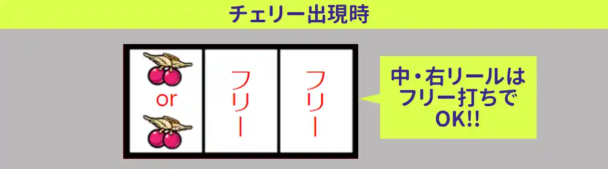 打ち方2