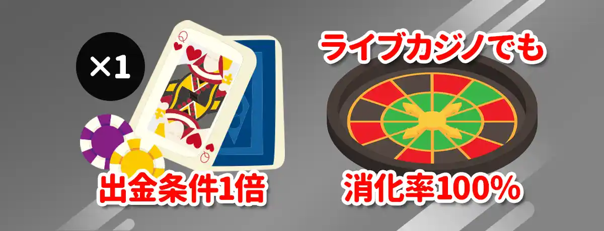 エルドアカジノの入金不要ボーナスの3つの特徴