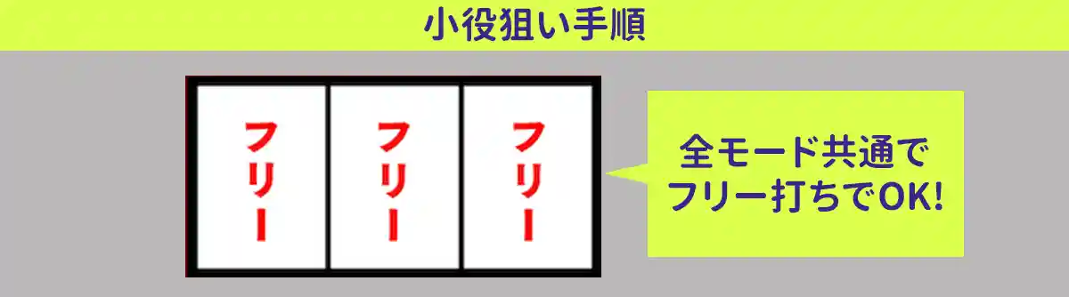 通常・ボーナス時はフリー打ちでOK