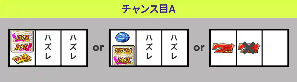 通常・ボーナス時はフリー打ちでOK