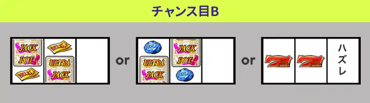 通常・ボーナス時はフリー打ちでOK