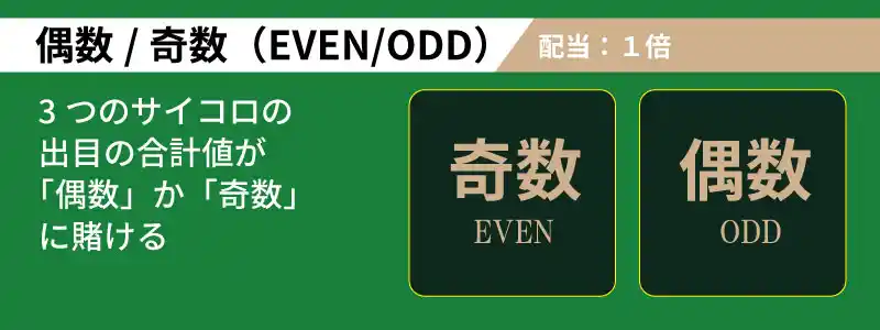 奇数偶数(EVEN or ODD)