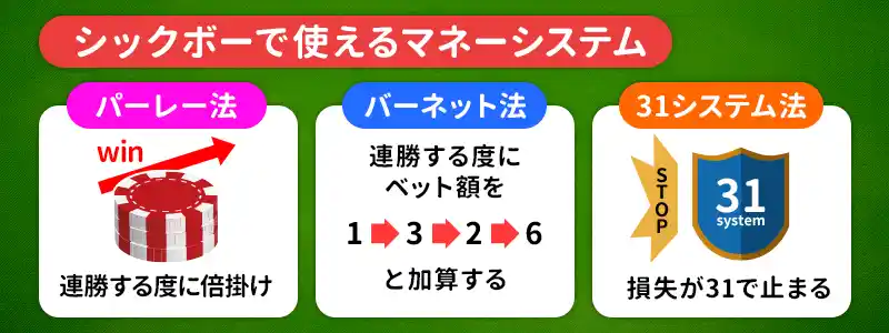 【その2】マネーシステムを使う