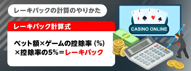 レーキバックの計算方法