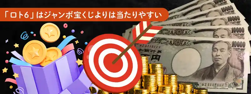 ロト6で当たる確率について
