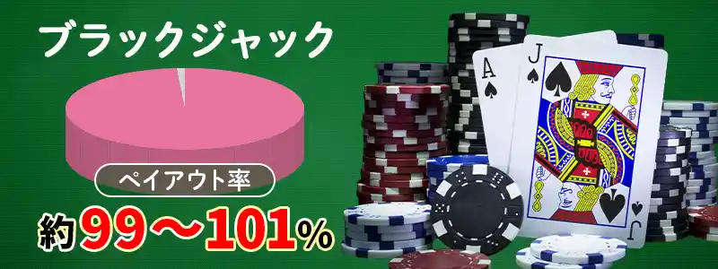 ブラックジャック(約99~101%)