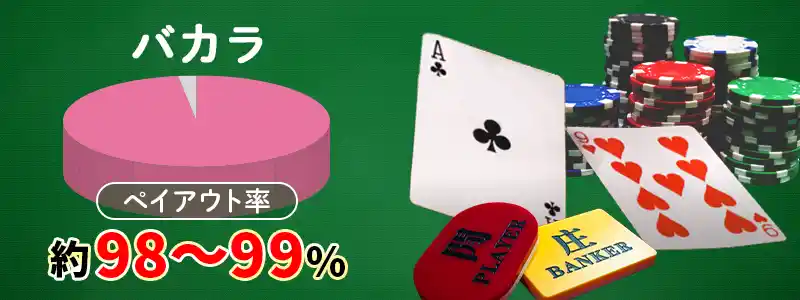 バカラ(約99~98%)
