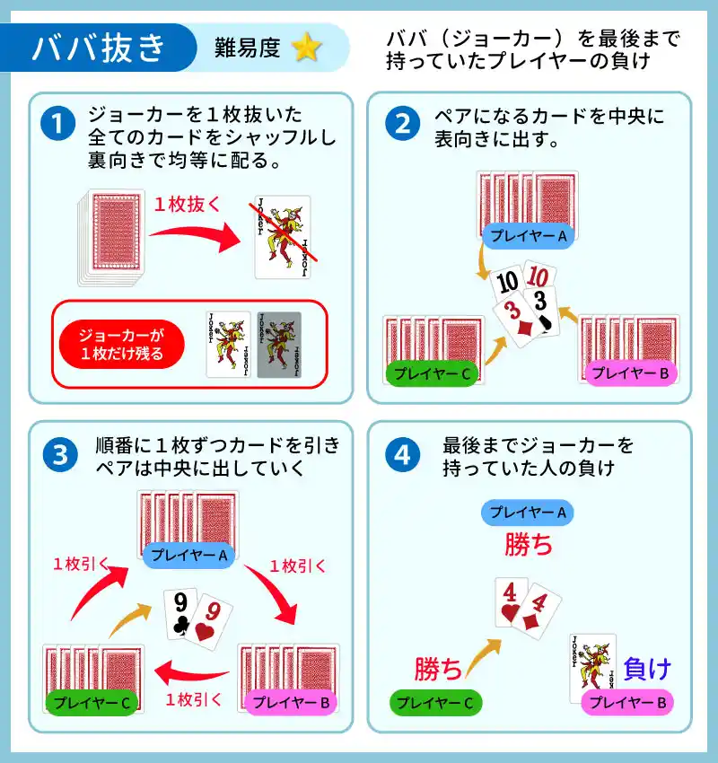 ババ抜き