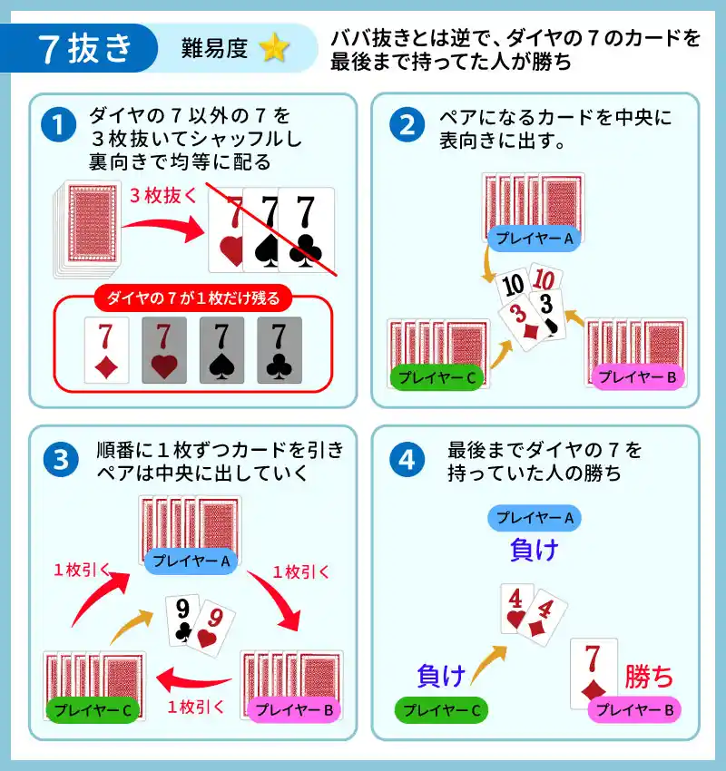 7抜き