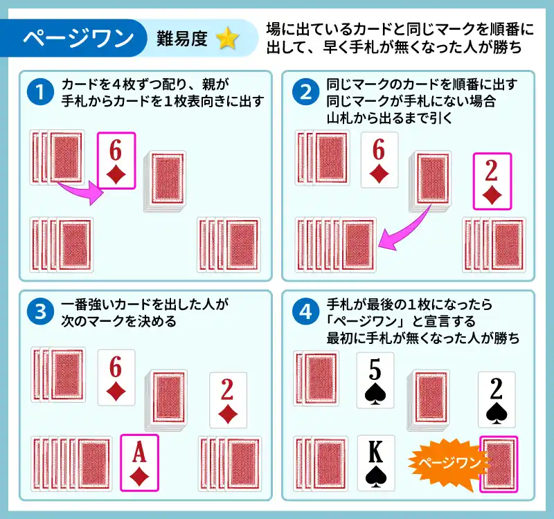 ページワン