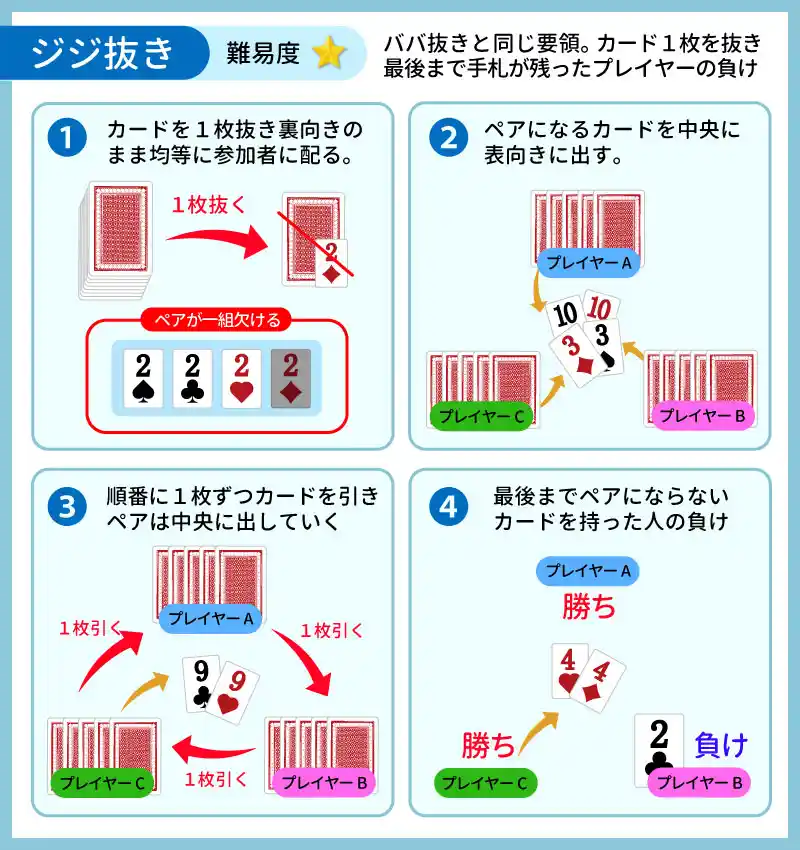 ジジ抜き