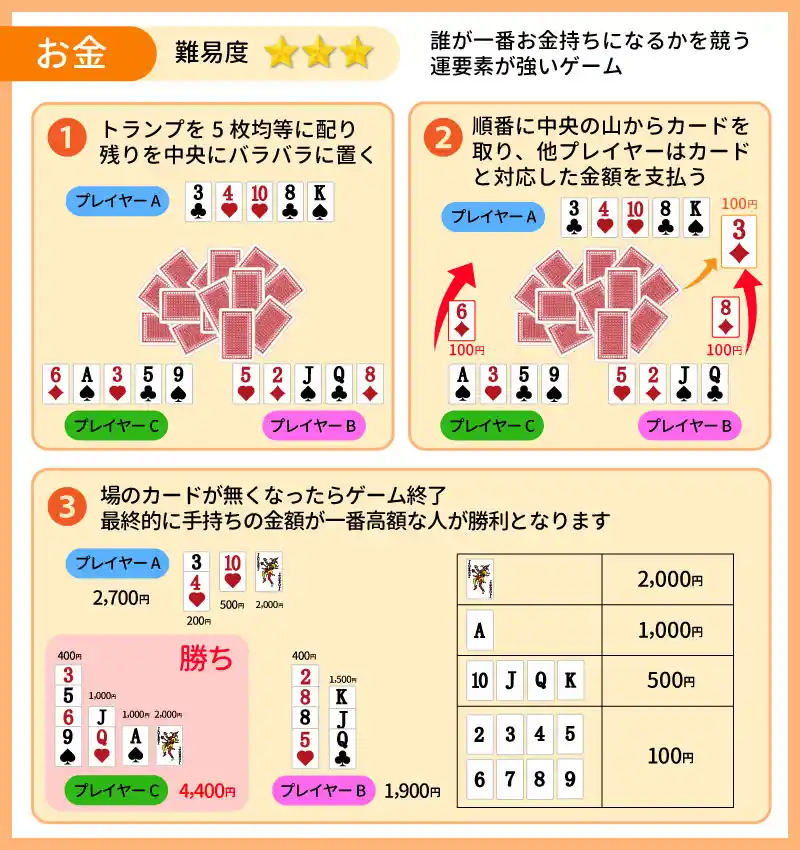 お金