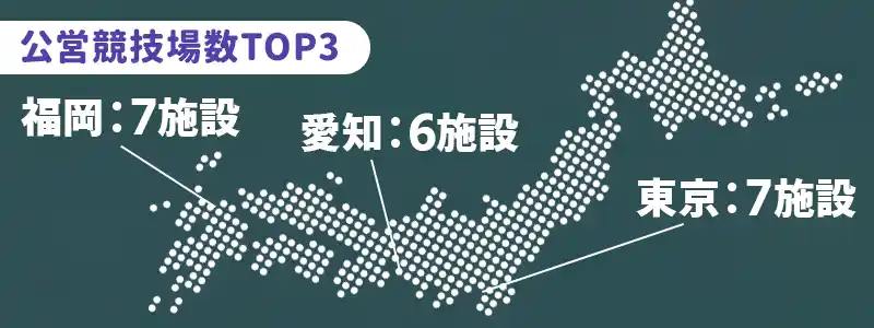 都道府県別公営競技場数ランキング