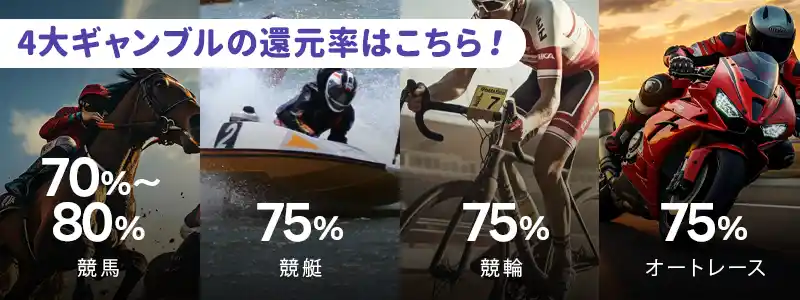 公営ギャンブルの還元率