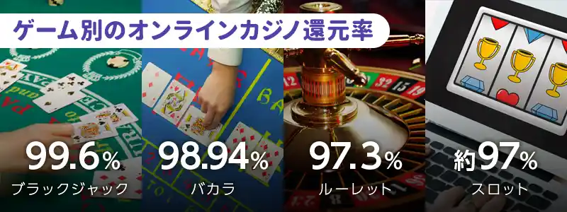 還元率が高いオンラインカジノ