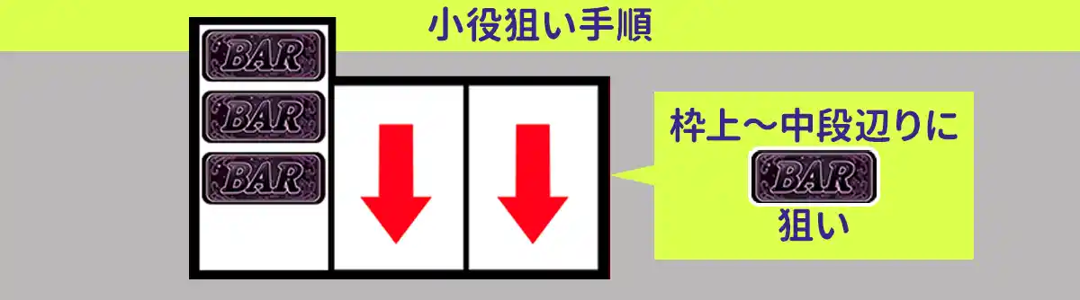 打ち方