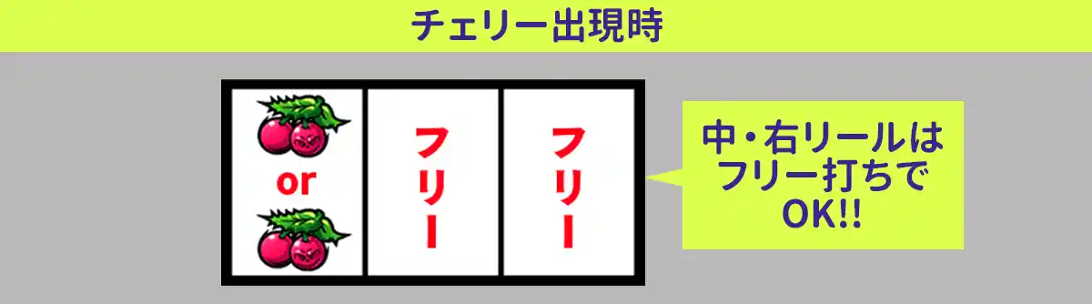 打ち方