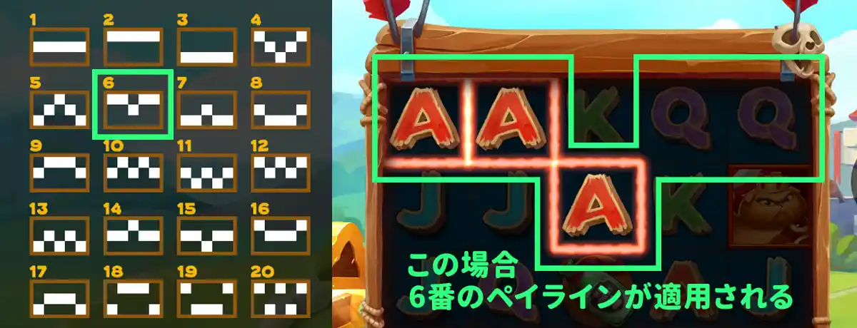 ペイライン~絵柄が揃った場合配当になるライン