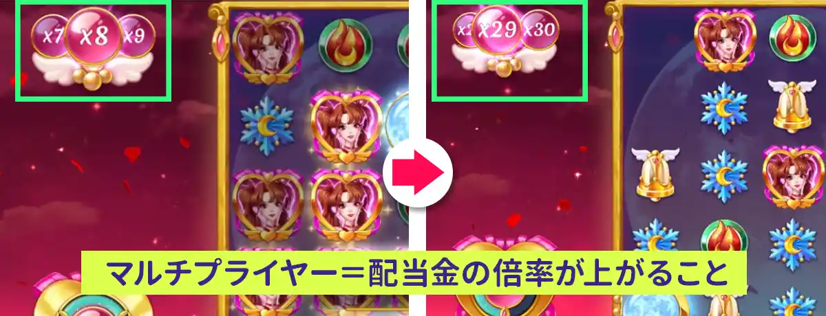 マルチプライヤー~払戻金に倍率がかかること