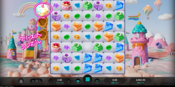 SWEETOPIA