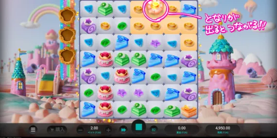 SWEETOPIA