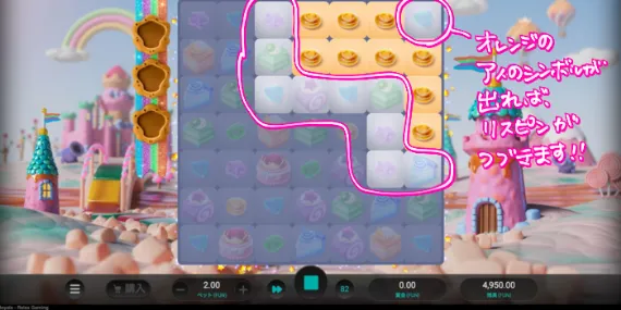 SWEETOPIA
