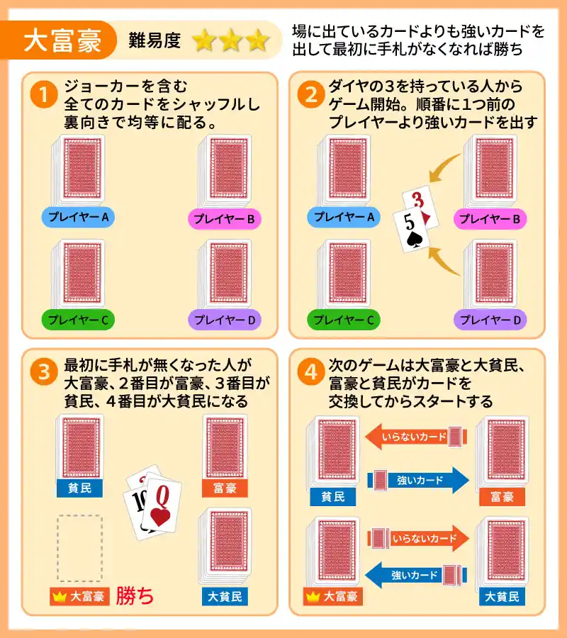 大富豪(大貧民)