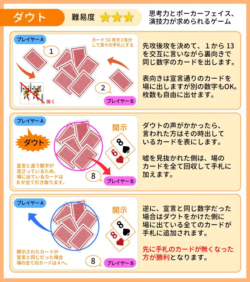 ダウト