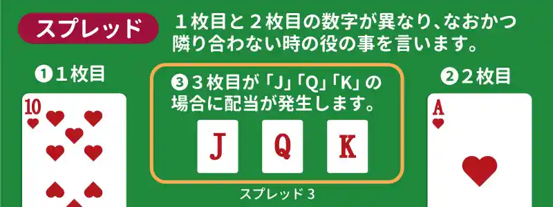 スプレッド | 2枚のカードが隣り合わない組み合わせ