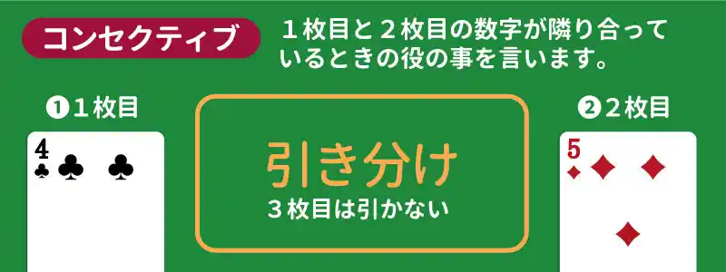 コンセクティブ | 2枚のカードが隣り合う組み合わせ【引分け】