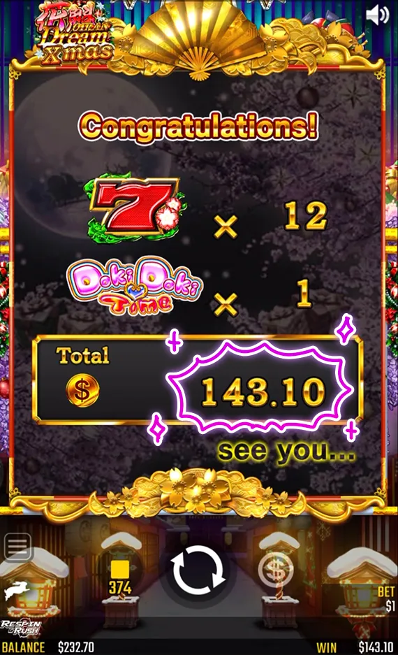 143ドル