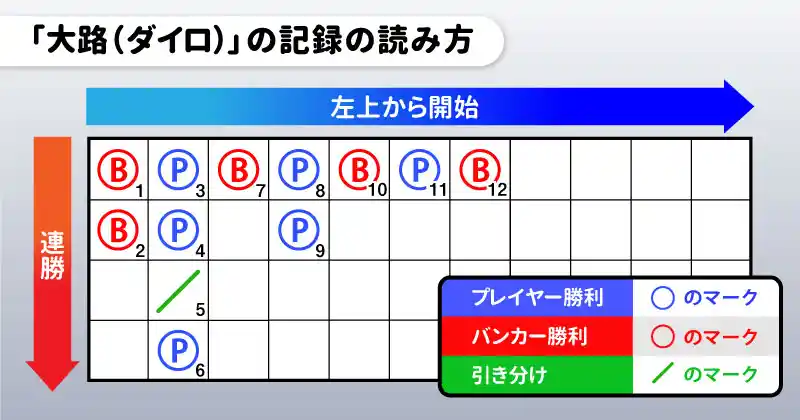 罫線の種類