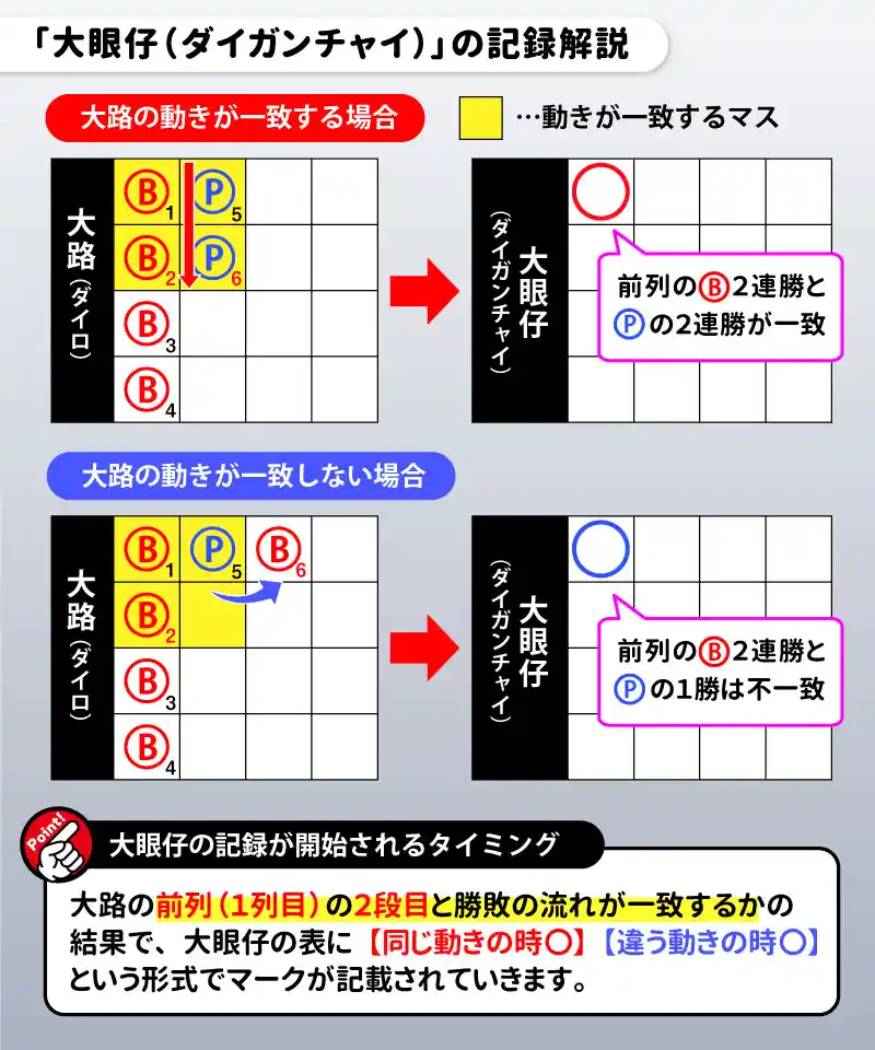 罫線の種類