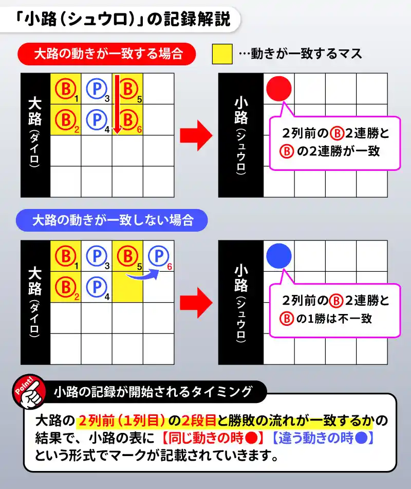 罫線の種類