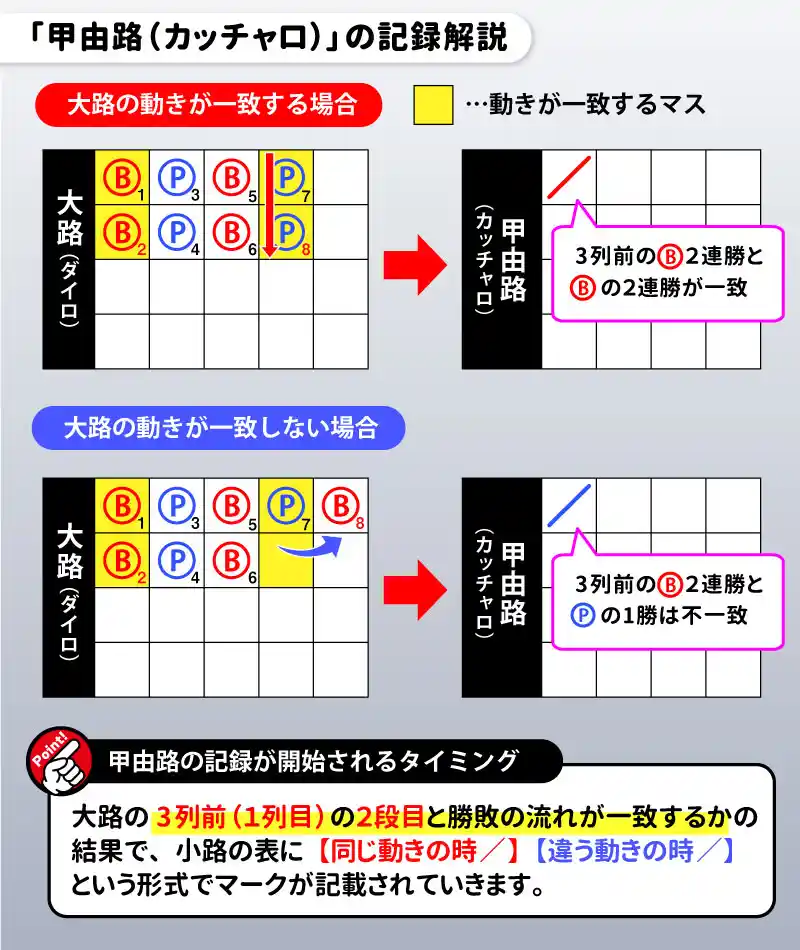 罫線の種類
