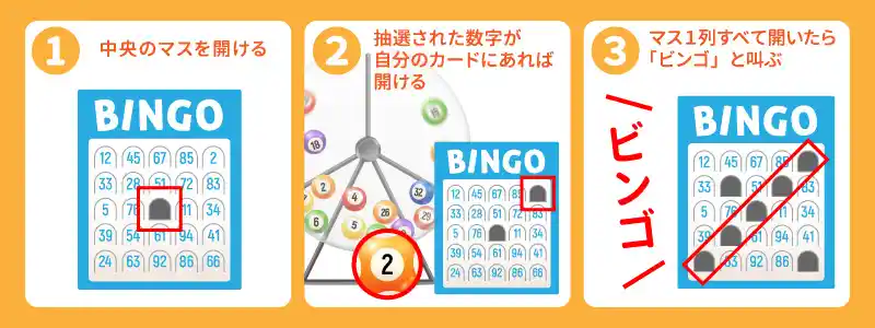 ビンゴ基本ルール