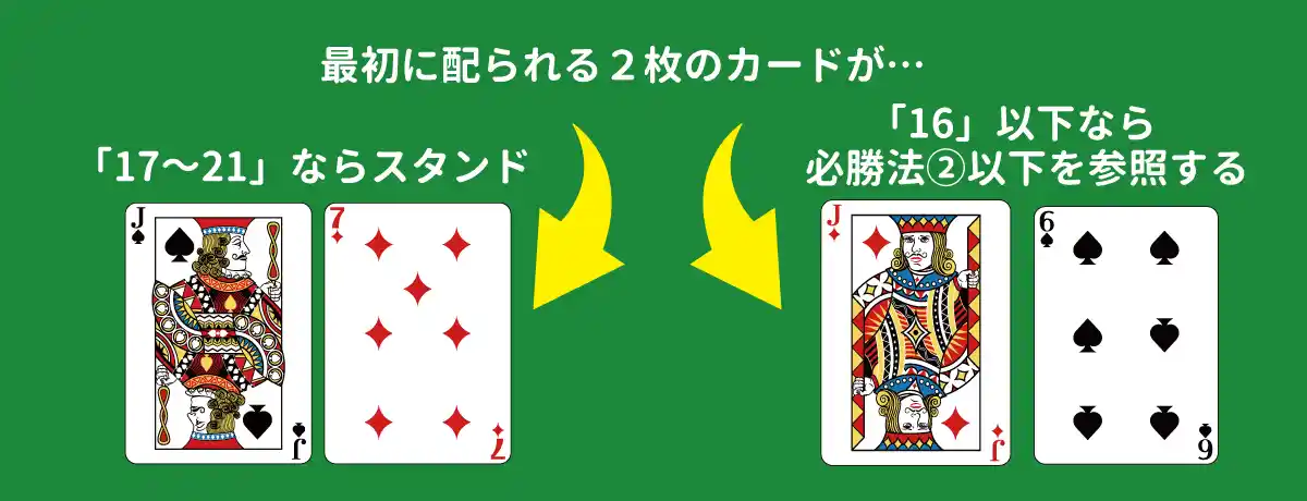 手札17以上は「スタンド」する