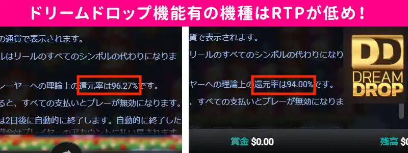 DREAM DROP搭載の機種はRTPが低めの場合あり