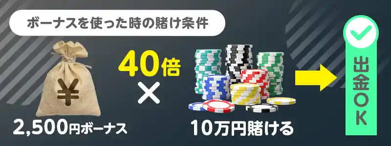 ボーナスを利用している場合の賭け条件