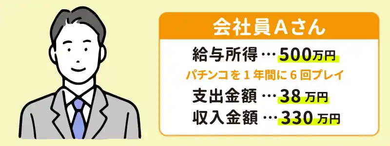 競馬やパチンコなどの場合、勝ち金の記録が残りにくい