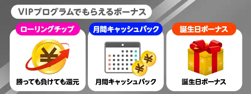 エルドアカジノのVIPプログラムでもらえるボーナス