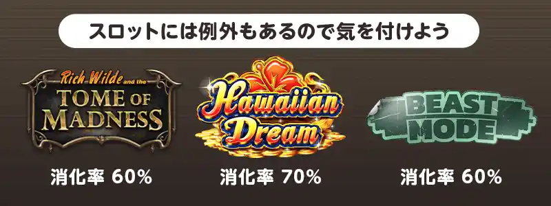 カジノデイズ入金不要ボーナスの出金条件