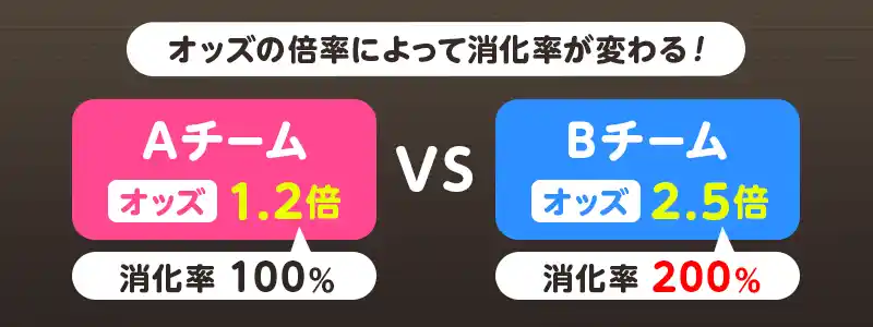 カジノデイズ入金不要ボーナスの出金条件