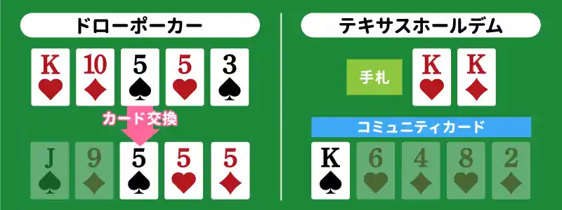 カードの組み合わせ