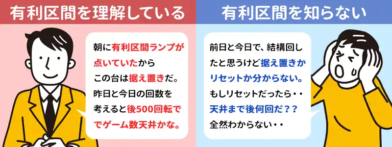 有利区間を利用した立ち回りのコツ・やり方・選び方
