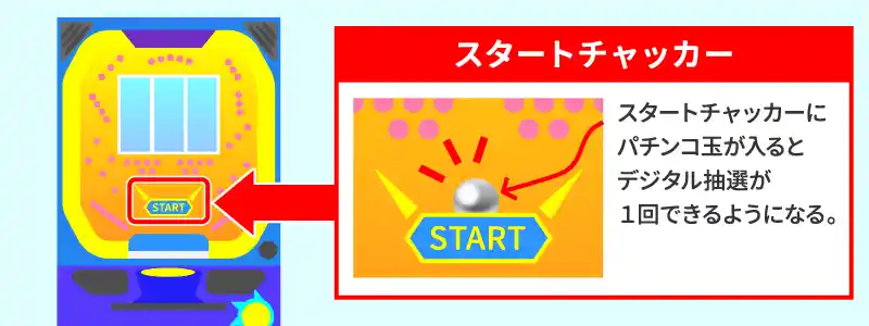 有利区間とは?