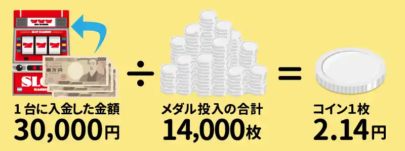 コイン単価の計算方法