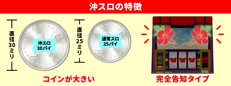 沖スロとは?