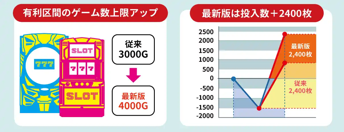 6.4号機から大きく変わった2つの特徴